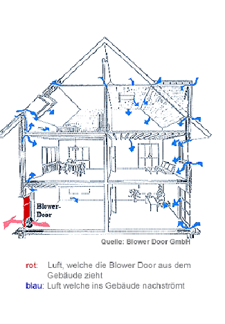 Blower Door Remscheid Übersicht